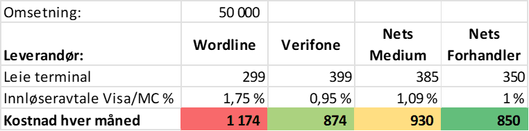 Betalingsterminal pris - lav omsetning