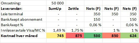 Betalingsterminal for små bedrifter